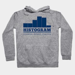 Histogram, Statistics to improve by Hoodie